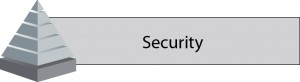 VA EA Security Domain