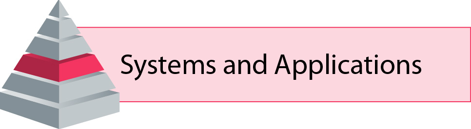 Systems and Applications Domain 